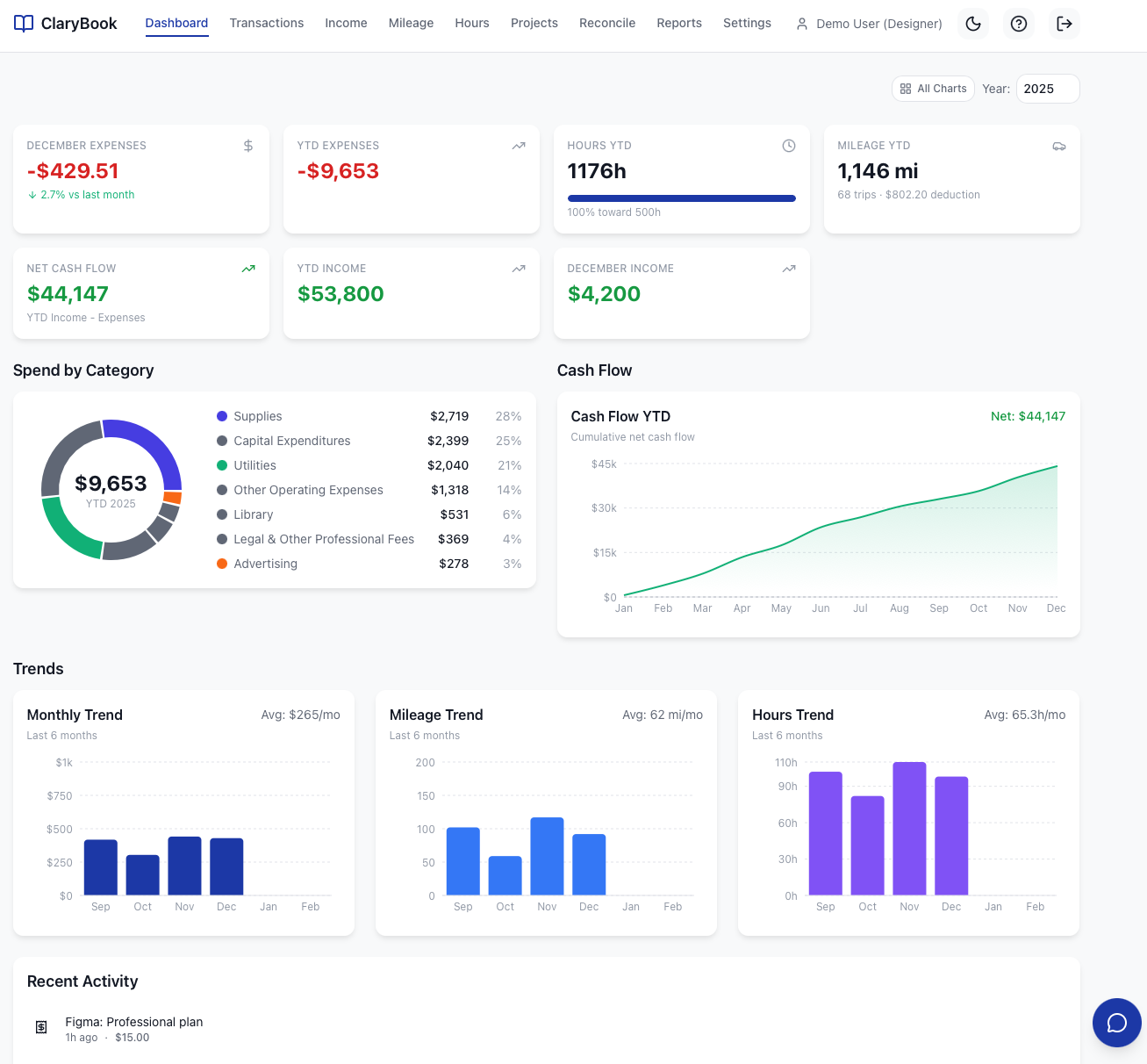 Freelancer dashboard