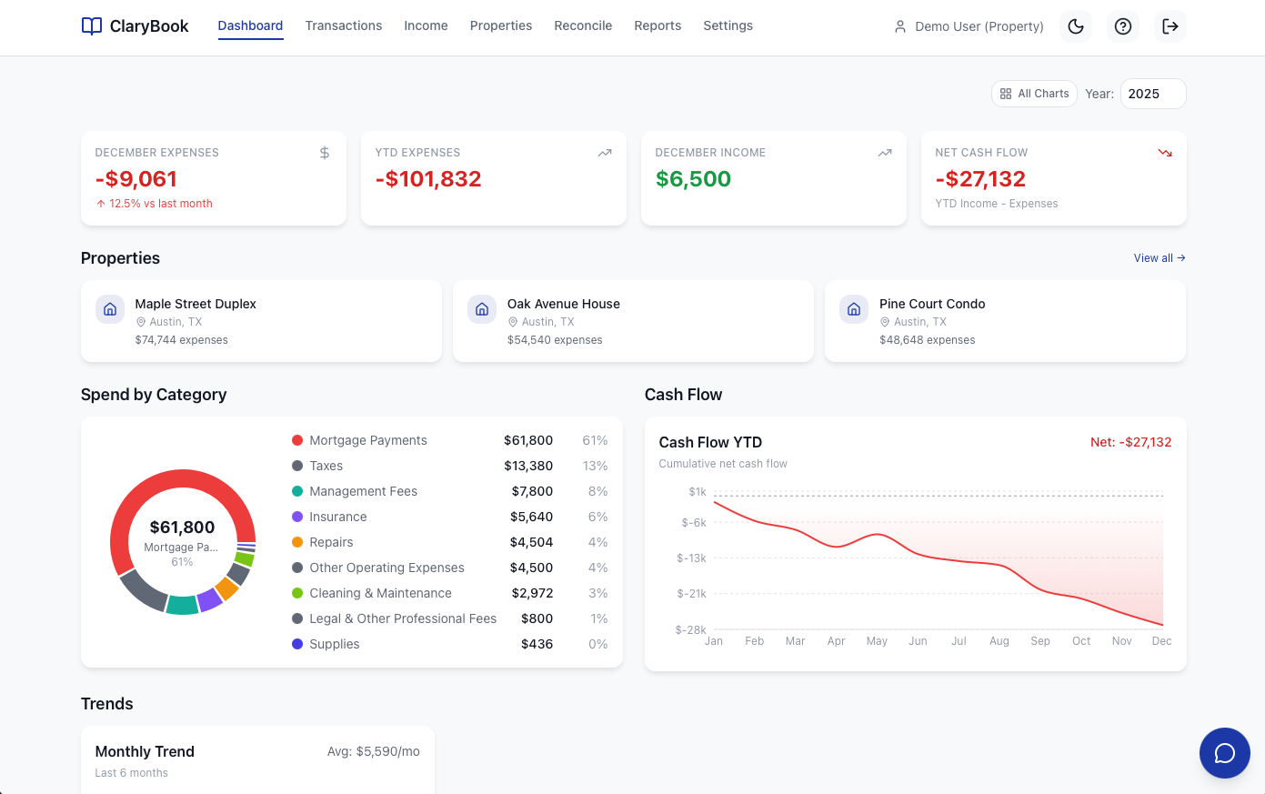 Property owner dashboard